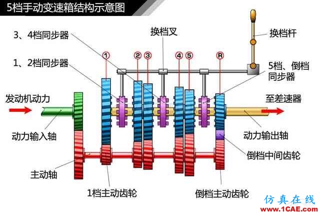 史上最全超高清汽車機械構造精美圖解，你絕對未曾見過！機械設計資料圖片15