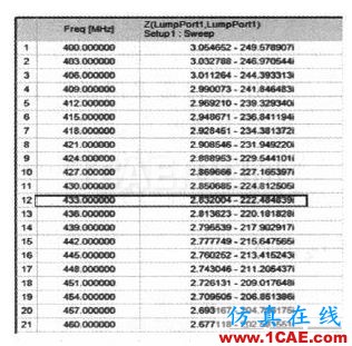 一種超小型超高頻段RFID標(biāo)簽天線的設(shè)計(jì) 一種超小型超高頻段RFID標(biāo)簽天線的設(shè)計(jì)
