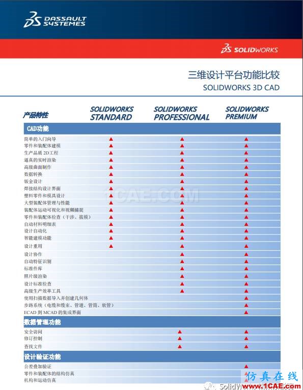 SOLIDWORKS 精益研發(fā)信息化解決方案(一)solidworks simulation培訓(xùn)教程圖片7