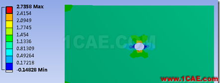 基于ANSYS Workbench的子模型分析技術——CAE工程師都在用ansys圖片11
