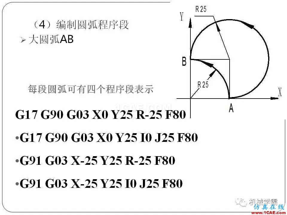 【收藏】數控銑床的程序編程PPT機械設計資料圖片28