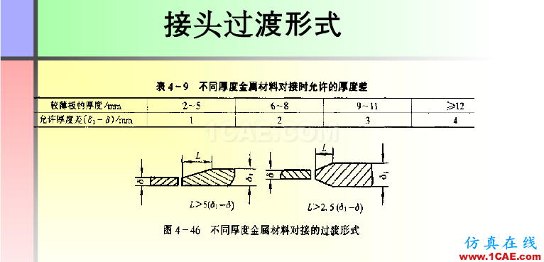 100張PPT，講述大學四年的焊接工藝知識，讓你秒變專家機械設計技術圖片81