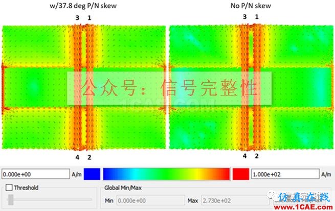 不管是高速電路還是射頻電路,當(dāng)微帶線跨分割時(shí),信號(hào)將會(huì)引起什么樣的問題呢?【轉(zhuǎn)發(fā)】HFSS分析案例圖片13