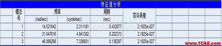 連載-“老朱陪您學Civil”之梁橋抗震3Midas Civil學習資料圖片9