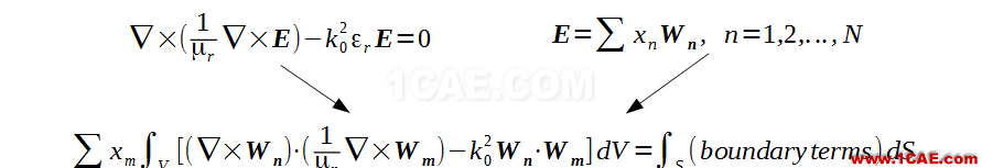 【原創教程】HFSS頻域電磁仿真快速入門(附307M學習資料)HFSS分析圖片4