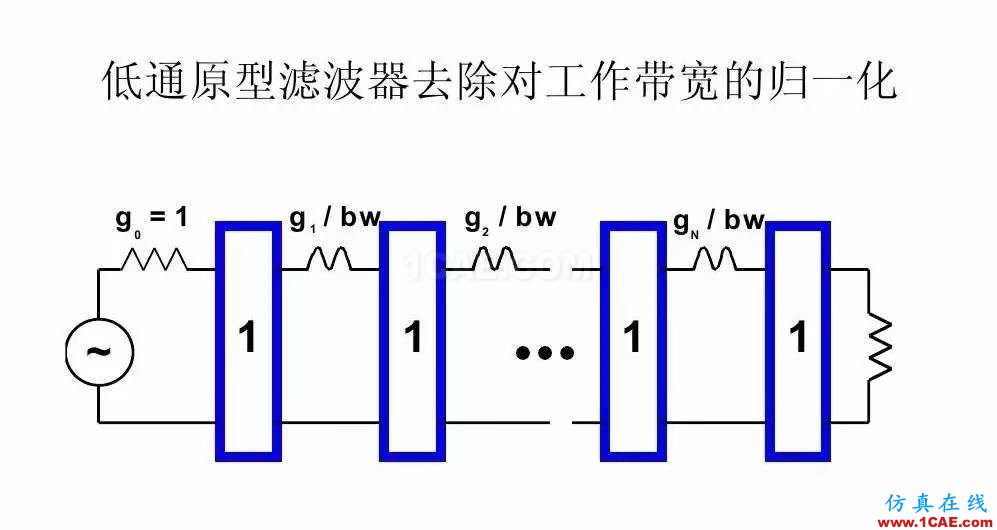 干貨！濾波器設(shè)計(jì)實(shí)例講解（PPT）HFSS分析案例圖片22