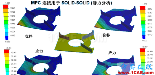 ANSYS 中 MPC 的應用 (1) (翻譯資料) - flydream - dream5568@126 的博客 ANSYS 中 MPC 的應用 (1) (翻譯資料) - htbbzzg - htbbzzg的博客