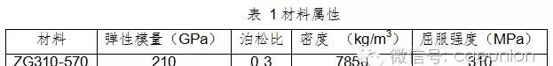 動車城軌牽引制動系統(tǒng)試驗臺軸承座靜強度及模態(tài)分析計算 動車城軌牽引制動系統(tǒng)試驗臺軸承座靜強度及模態(tài)分析計算hypermesh應用技術(shù)圖片3