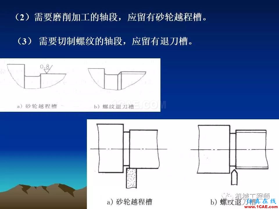 【專業積累】軸的分類與結構設計及其應用機械設計技術圖片44