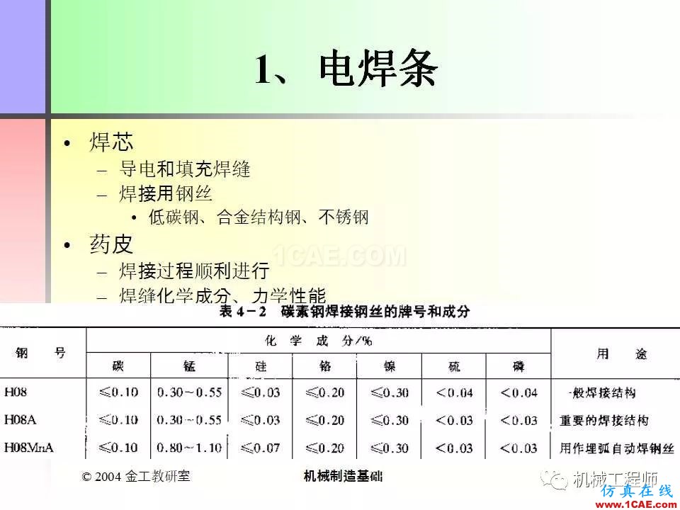 【專業(yè)積累】100頁PPT，全面了解焊接工藝機械設(shè)計案例圖片18