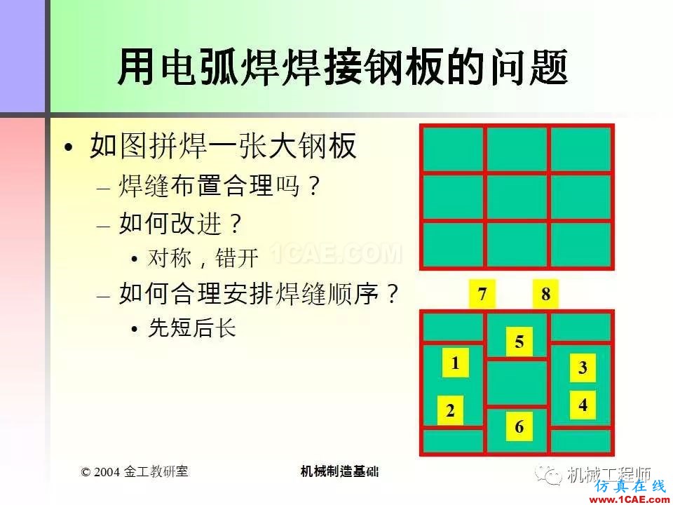 【專業(yè)積累】100頁PPT，全面了解焊接工藝機械設(shè)計培訓圖片36