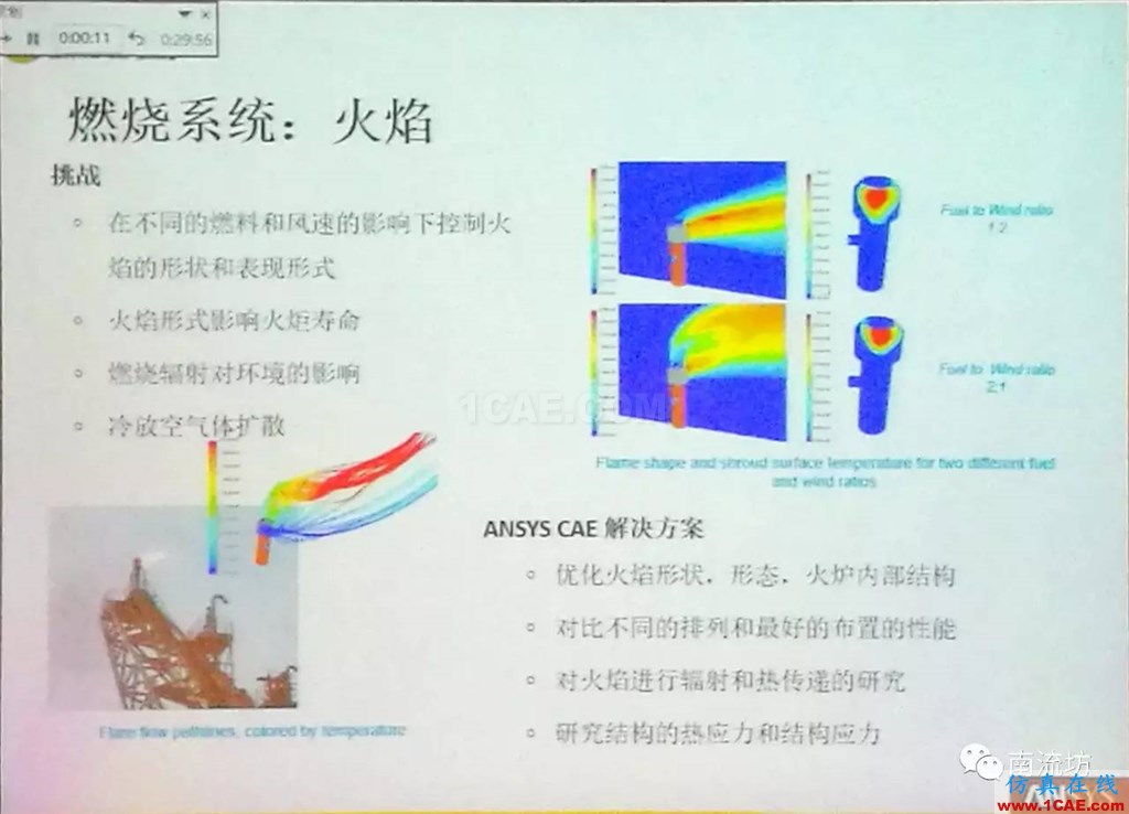 化學(xué)/石化工業(yè)中的流體仿真視頻(槍版)fluent培訓(xùn)的效果圖片23