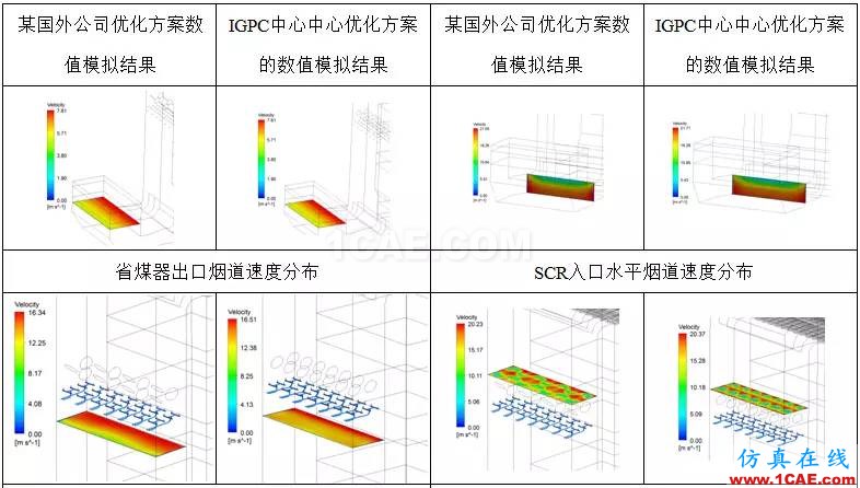 CFD：以脫硝流場為例論國外流場優化設計是否真的更牛fluent分析案例圖片8