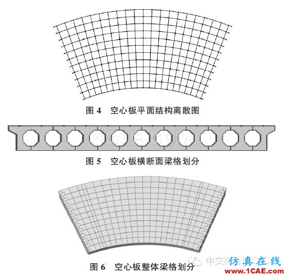 【技術文獻】某公路小半徑曲線梁橋設計分析Midas Civil學習資料圖片3