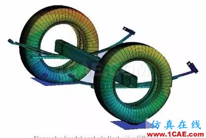 汽車魔術:高級非線性仿真應用ansys workbanch圖片11