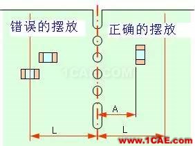 PCB布板一些簡易常用規則HFSS分析圖片4