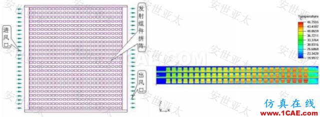 應用 | 雷達產品設計中的仿真應用HFSS圖片7