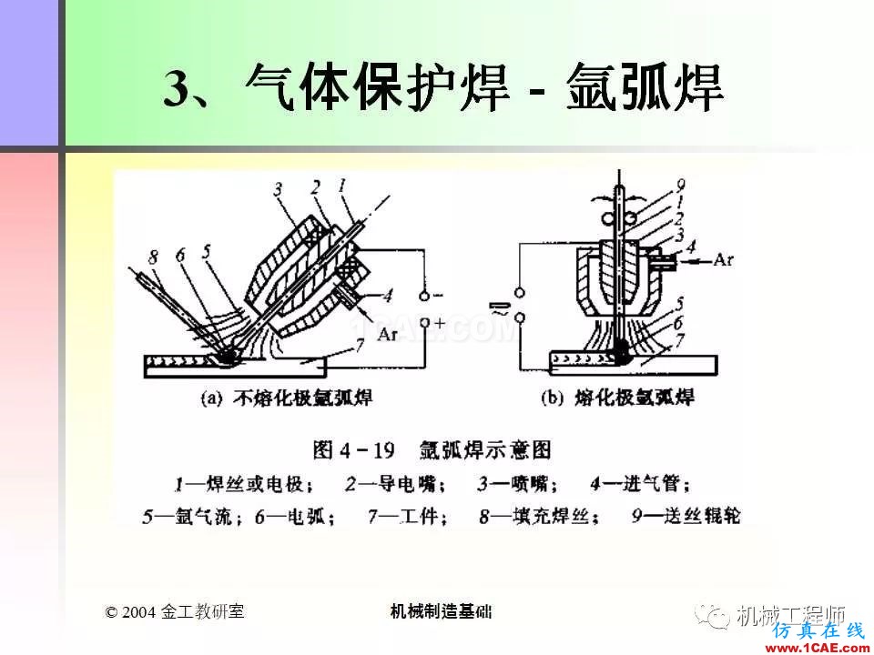 【專業(yè)積累】100頁PPT，全面了解焊接工藝機械設(shè)計培訓圖片31