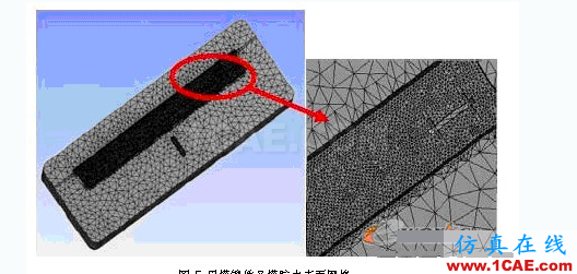 有限元分析在薄壁注塑模具設計中的應用 有限元分析在薄壁注塑模具設計中的應用ansys分析案例圖片4