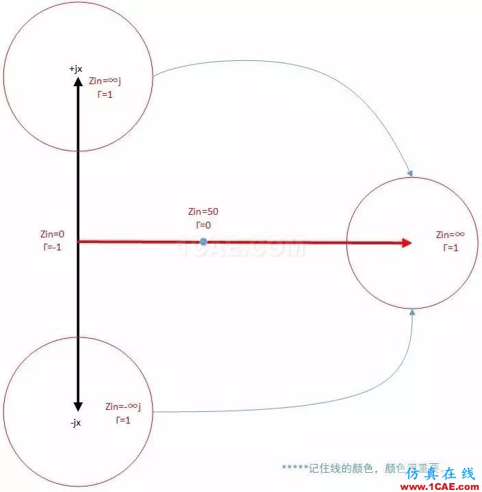 怎么看“史密斯圓圖” Smith chart?HFSS結果圖片26