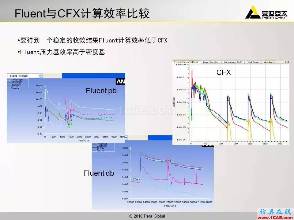 應用 | 高超音速鈍體流場ansys workbanch圖片41