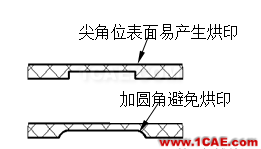 模具設(shè)計指南第三講：注塑澆口、(筋)骨位、臂厚對模具的要求moldflow結(jié)果圖片4