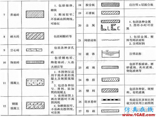 施工圖中常用符號及圖例,值得收藏!AutoCAD分析案例圖片28