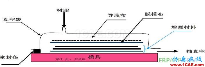 復合材料工藝簡述機械設計圖片10