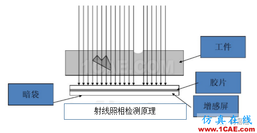 一文看懂金屬材料無(wú)損檢測(cè)（附標(biāo)準(zhǔn)匯總及原文下載鏈接）機(jī)械設(shè)計(jì)技術(shù)圖片11