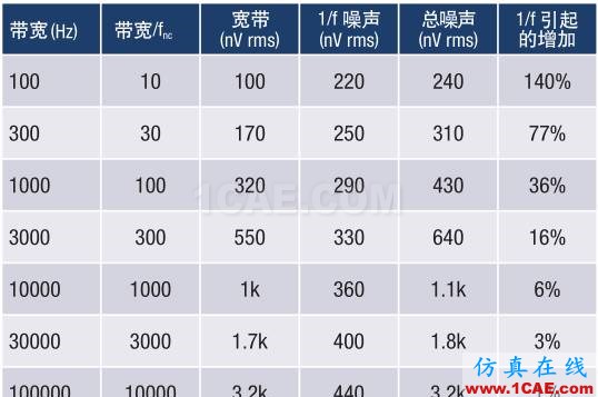 模擬設計中噪聲分析的11個誤區，你知道嗎？HFSS圖片2