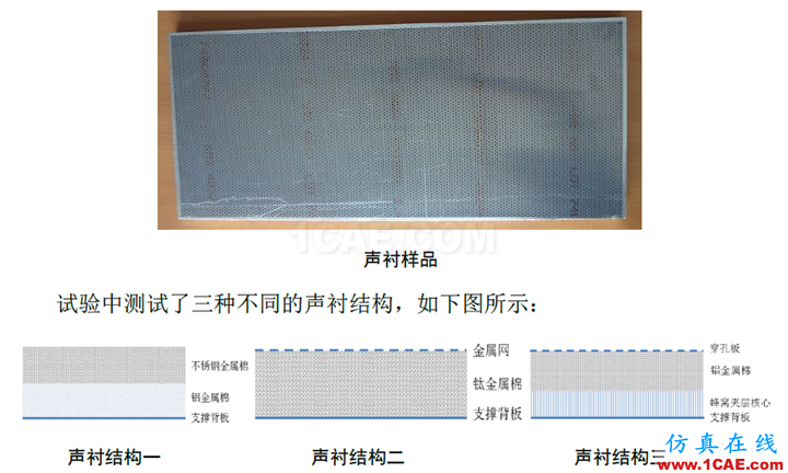 【海基技術簡報】-ACTRAN在聲襯模擬中的應用 ;干貨來啦~~Actran分析案例圖片3