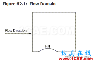 70道ANSYS Fluent驗證案例操作步驟在這里【轉發】fluent流體分析圖片61