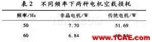 傳統電機和新型非晶電機性能的仿真對比Maxwell學習資料圖片5