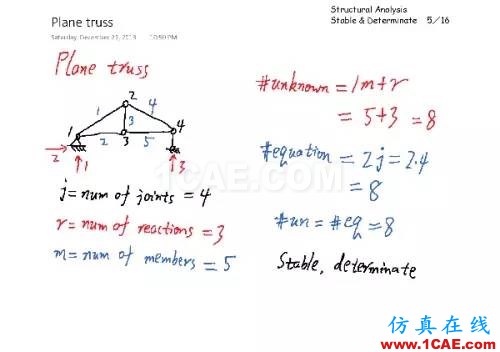 e9f54b49942762a253ddf4a5b410ce8c_b.jpg 結構分析:穩定與靜定判斷cae-fea-theory圖片4