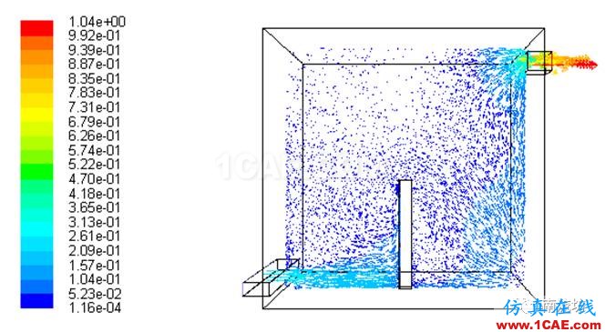 利用fluent仿真室內通風數值模擬fluent結果圖片10
