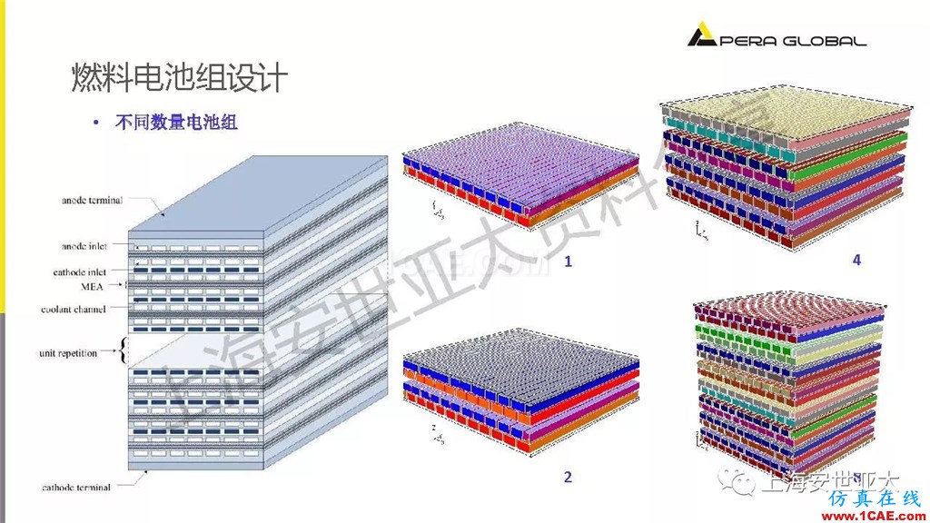 技術分享 | 仿真技術在新能源汽車與子系統領域的應用ansys結構分析圖片26