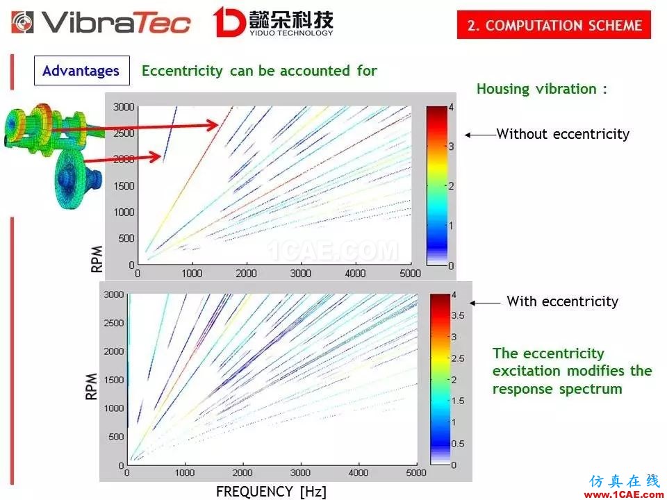 【技術貼】齒輪系統嘯叫噪聲優化軟件-VibraGear原理介紹機械設計資料圖片29