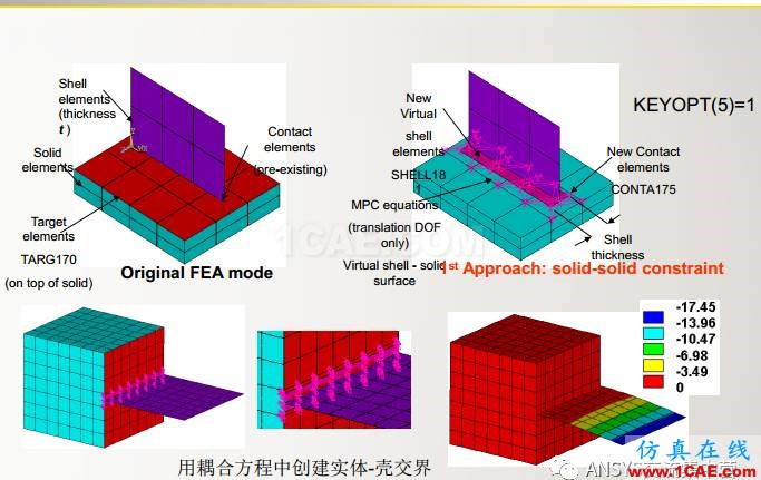 ansys技術專題之 多點約束(MPC)ansys圖片36