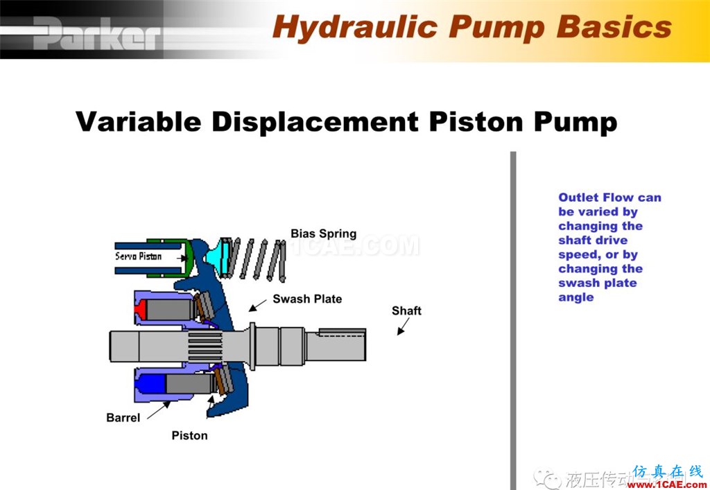 Parker變量柱塞泵詳盡培訓資料Pumplinx旋轉機構有限元分析圖片8