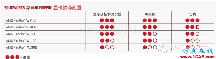 SolidWorks設計:不折不扣的逼真設計solidworks simulation學習資料圖片5