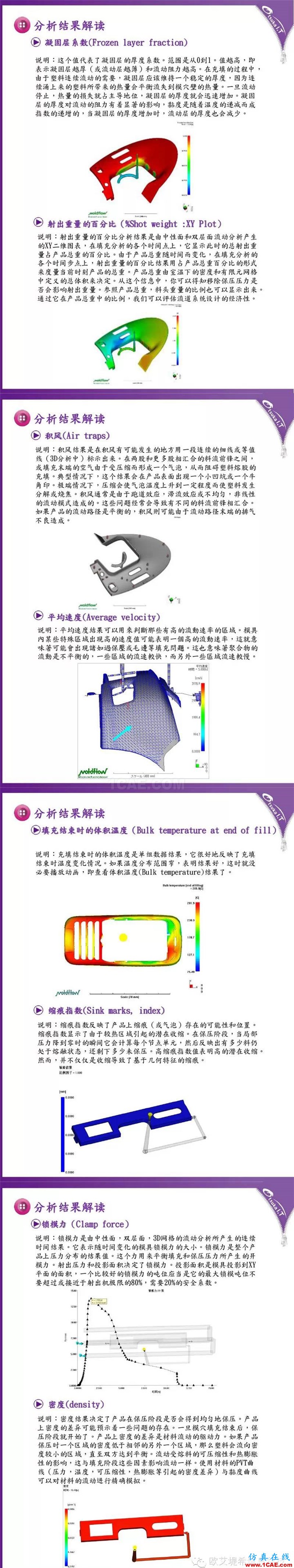Moldflow 報告解讀技巧-充填、保壓分析結果moldflow仿真分析圖片2