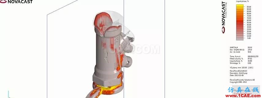 產品 | NOVACAST高級鑄造工藝仿真ansys培訓課程圖片14