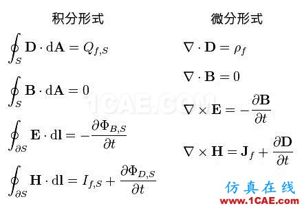 震撼不已,上帝之手:世界上最美麗的12個公式【轉發】機械設計圖片6