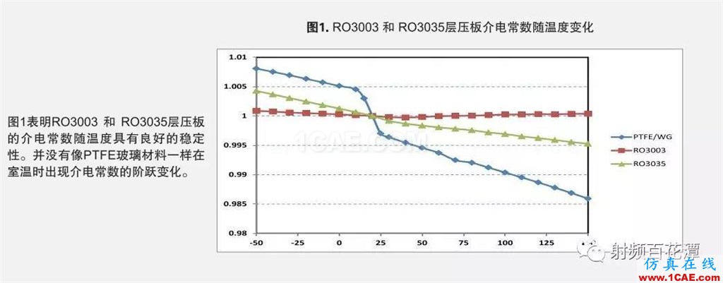 PCB板材瘋漲只是序曲？材料巨頭羅杰斯押注5G天線板材機械設計圖片3