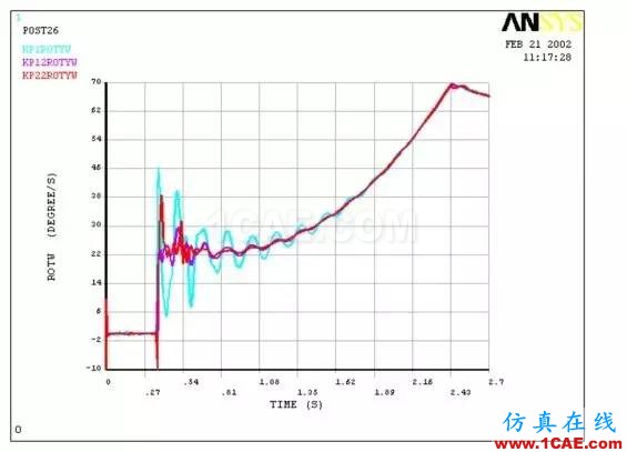 實戰 | 整流罩分離動力分析ansys圖片6
