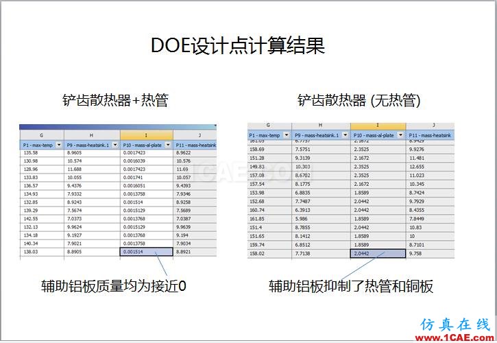 案例 | 用戶分享——利用響應面優化評估150KW逆變器散熱方案ansys分析圖片9