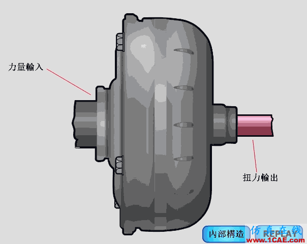 【見多識廣】關于汽車原理的動態圖大集錦,值得收藏!機械設計培訓圖片16