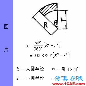 快接收,工程常用的各種圖形計算公式都在這了!AutoCAD分析圖片17