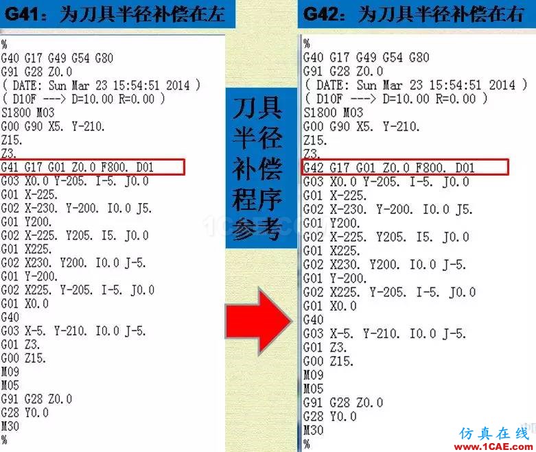 優勝數控編程UGNX刀補功能ug設計圖片9