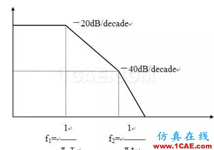 工程師必備:硬件EMC設計規范HFSS分析案例圖片8